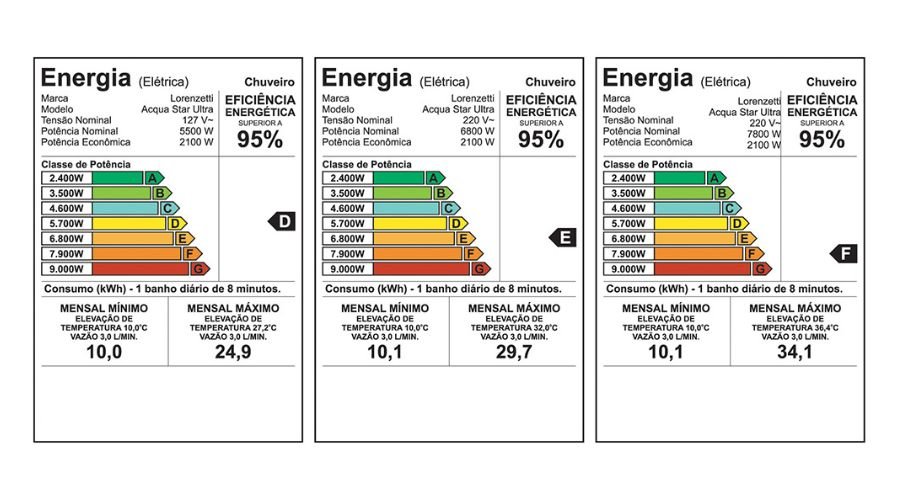 Ducha Acqua Star Ultra é boa (4)